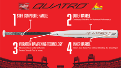 Clearance – 2019 Rawlings Quatro -10 Fastpitch Softball Bat: FP9Q10 -Baseball Gloves Shop 1050R 18A 1920x1080 2019 Bat Infographic Quatro FP 800x